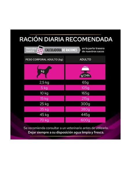 Purina-PRO-PLAN-Veterinary-Diets-CANINE-UR-Urinary-perros-pienso-alimentación