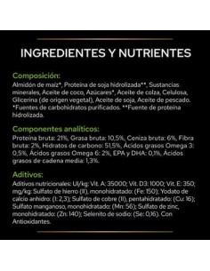 Pro Plan Veterinary Diets... 2