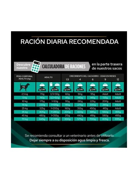 Purina-VD-EN-Gastrointestinal-pienso-alimentación-perros