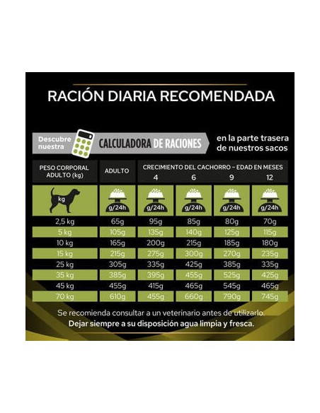 Purina-PRO-PLAN-HP-Hepatic-perros-alimentación-pienso