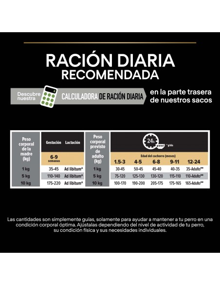 Pro-plan-cachorros-mini-perros-pienso-HealthyStart-alimentación-pollo