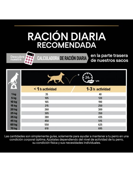 Pro-plan-adulto-mediano-perro-pienso-sensitive-alimentación-pienso