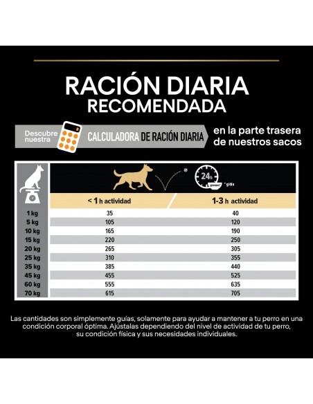 Pro-Plan-Medium-Adult-EverydayNutrition-pollo-pienso-alimentación