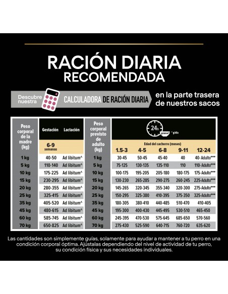 Pro-plan-mediano-cachorro-sensitive-salmón-alimentación-pienso