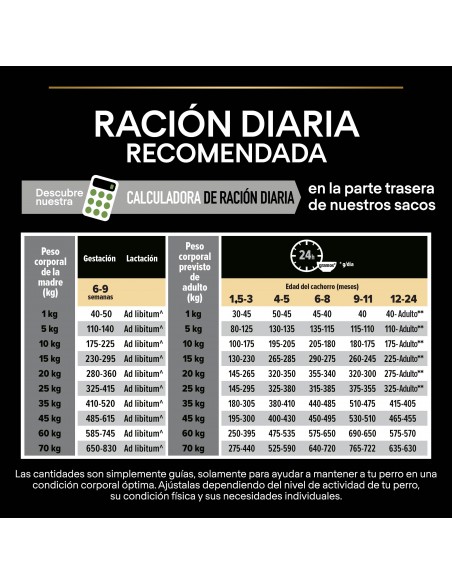 Pro-plan-cachorro-mediano-pienso-perro-HealthyStart-alimentación-pollo