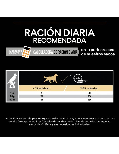 Pro-plan-perro-mini-adulto-pienso-optibalance-alimentación