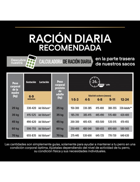 Pro-plan-cachorros-athletic-pienso-perro-HealthyStart-pollo-alimentación